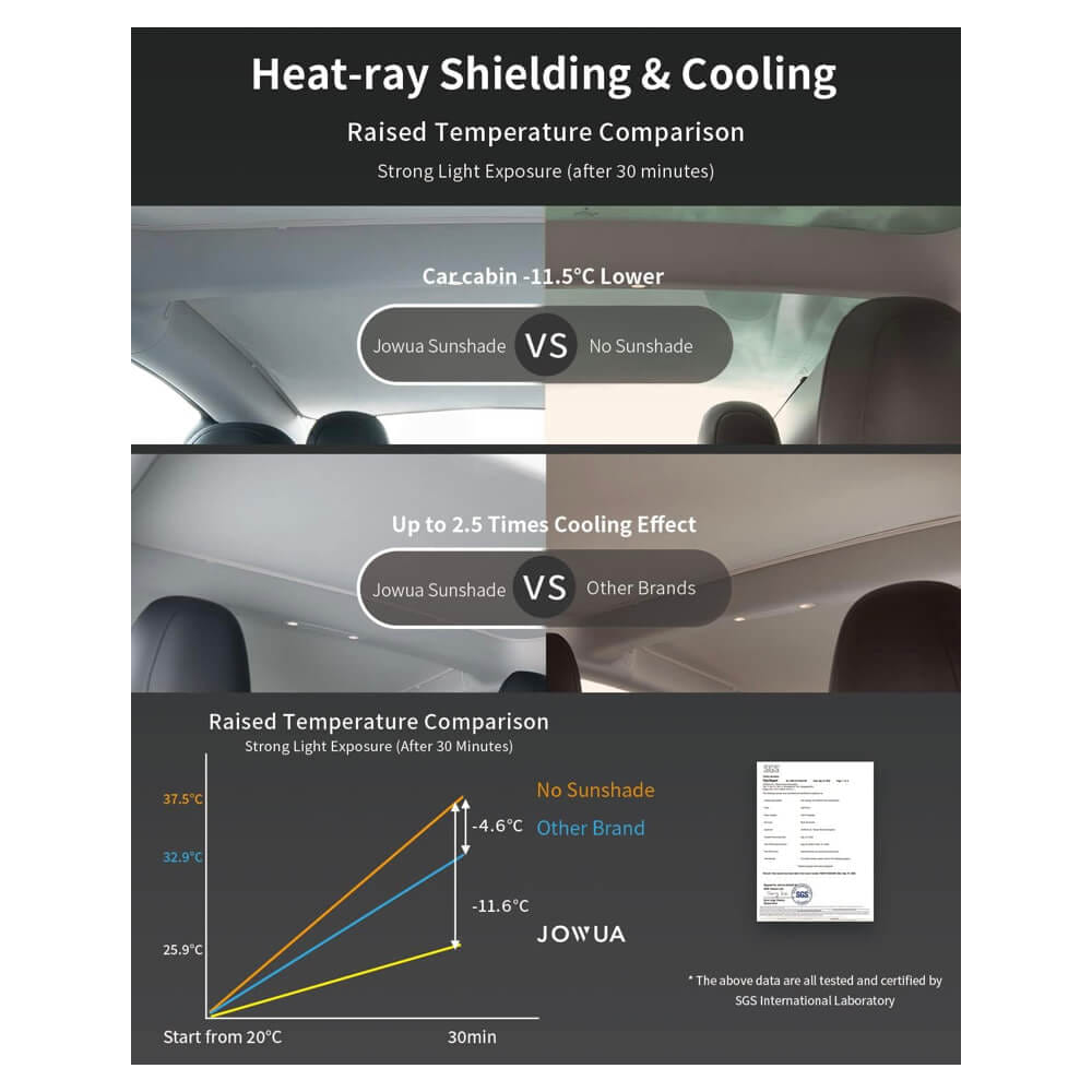 ม่านบังแดดหลังคา JOWUA GLASS ROOF SUNSHADE สำหรับ MODEL Y 2021-2024 สีขาว
